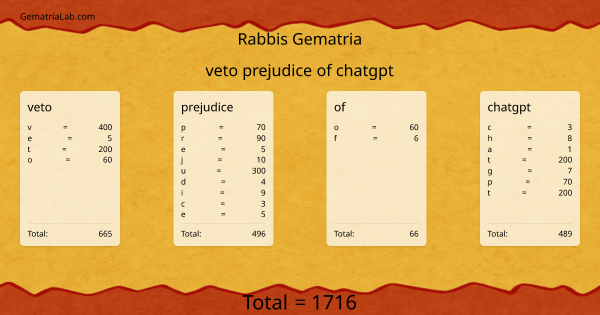 veto prejudice of chatgpt in rabbis Gematria